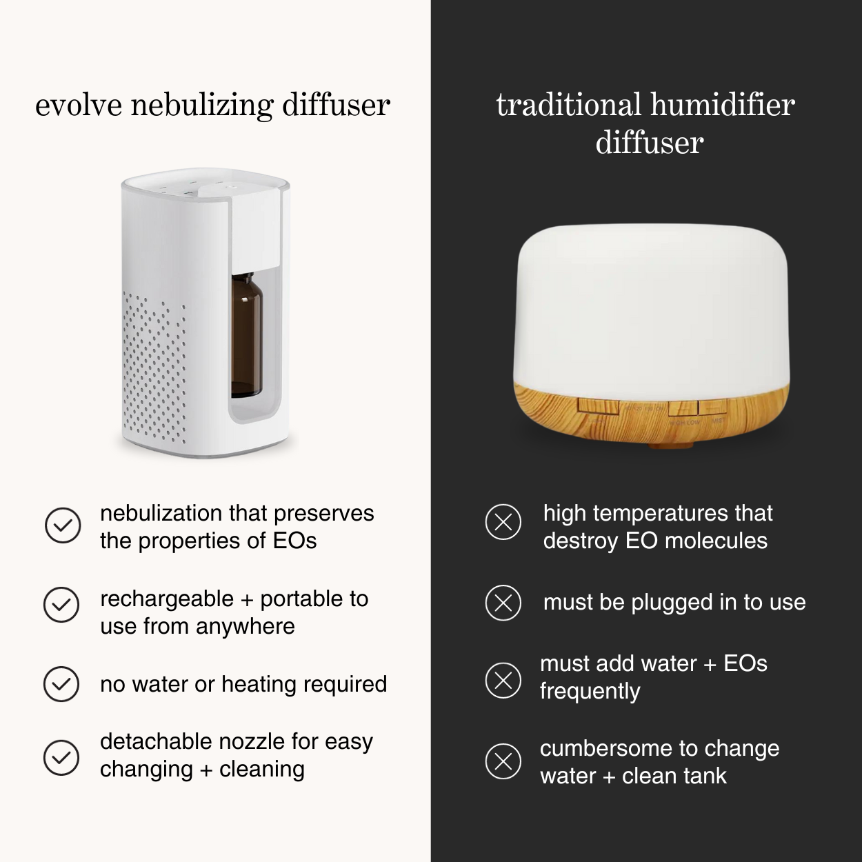 evolve nebulizing diffuser